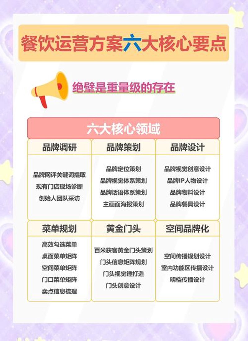 北京餐饮行业的管理趋势：新潮与传统碰撞的火花